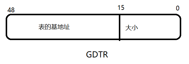 GDTR