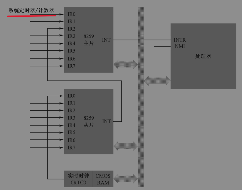 基本进程调度算法