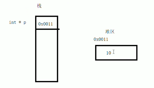 14、程序的内存模型