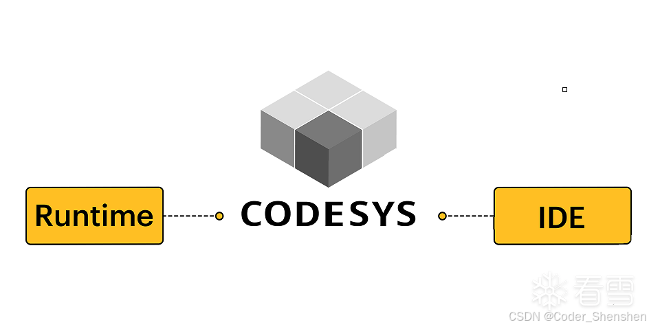 Codesys V3协议层结构