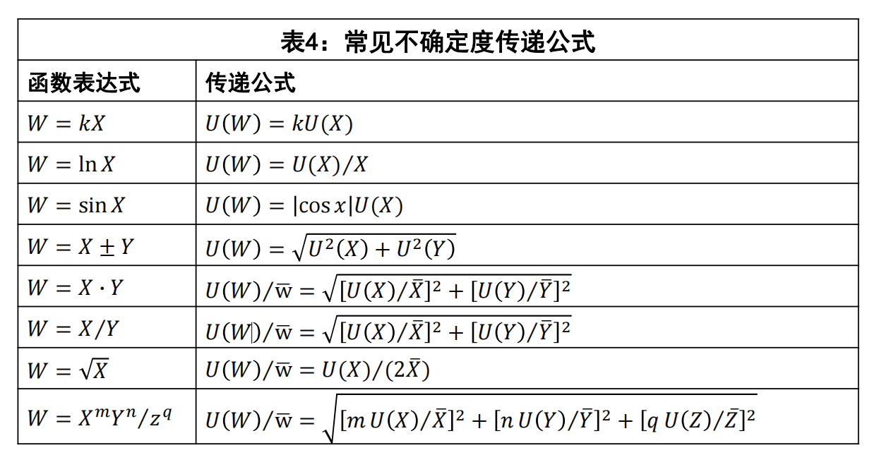 合成不确定度表达方式