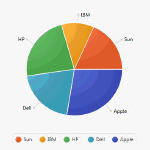 Thumbnail version of the Ensemble application snapshot.