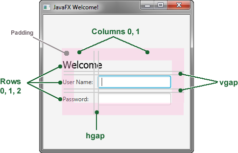 Description of Figure 4-2 follows