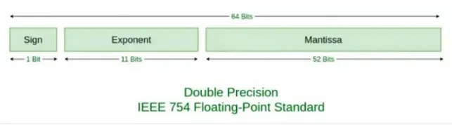 字节面试 用double，1.0-0.9的结果不是0.1，为什么？