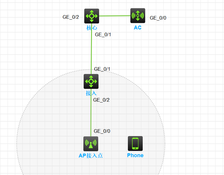 H3C AP基础组网-20251104-2
