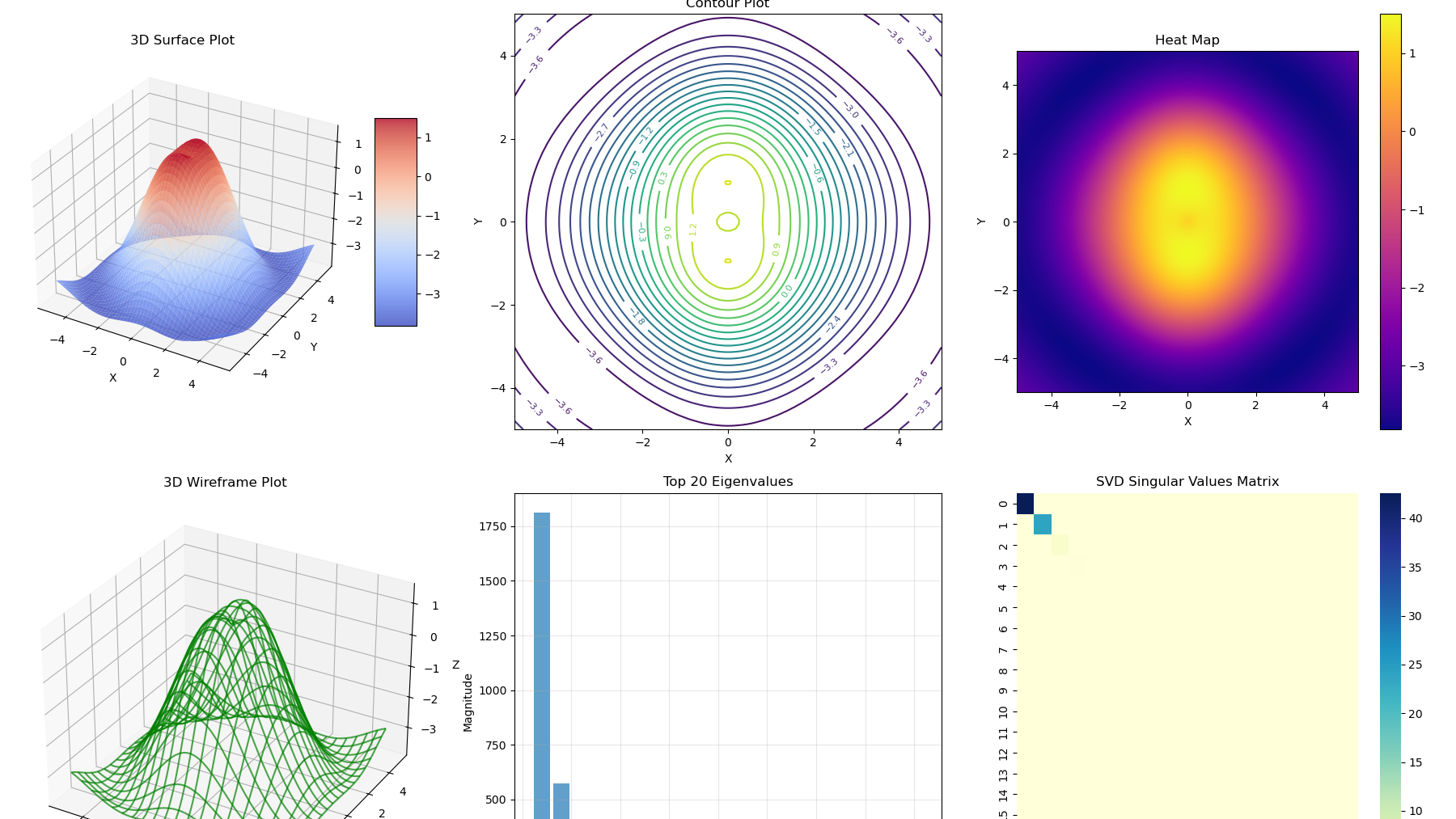 python numpy绘图示例