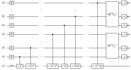 Shor’s Algorithm