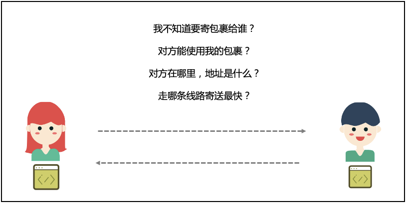 Web前端WebRTC攻略-媒体协商与SDP简析（转载）