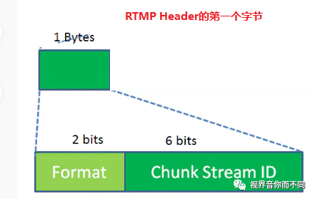 https://imgconvert.csdnimg.cn/aHR0cHM6Ly9tbWJpei5xcGljLmNuL21tYml6X3BuZy9rYVk0SkcxdE9EUkVHaFRhaWJoSVBsMWlheXNoblJJNkVodGV1YVRRNDRoYVBpYVJoa0xhUDhzRzJ5TlJuQTIyYnBvZWd1QzM5VVlHN2xoaWNzZ0FXMXoyRlEvNjQw?x-oss-process=image/format,png