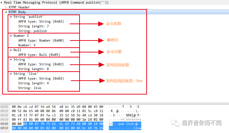 https://imgconvert.csdnimg.cn/aHR0cHM6Ly9tbWJpei5xcGljLmNuL21tYml6X3BuZy9rYVk0SkcxdE9EVHZwOVdiOGlhRHdhYVljVmoxUVIzM1ZKMkdSbEd2SFdodGR4VjVzZ081MXc1VU1JQUVoaWE2Z0pCcFY3d2s1eGtEV2dTUEU2dGFtM2pnLzY0MA?x-oss-process=image/format,png