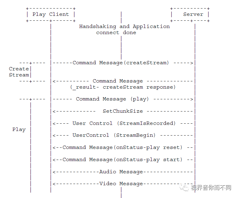 https://imgconvert.csdnimg.cn/aHR0cHM6Ly9tbWJpei5xcGljLmNuL21tYml6X3BuZy9rYVk0SkcxdE9EVHZwOVdiOGlhRHdhYVljVmoxUVIzM1ZHQ29LaWJOZGxFZTA5VzA0am1JZ0NwQnZLSDVIU1U2amliWFFXZGlhM3BPa2ljbUhhN1Z0QllmcUV3LzY0MA?x-oss-process=image/format,png