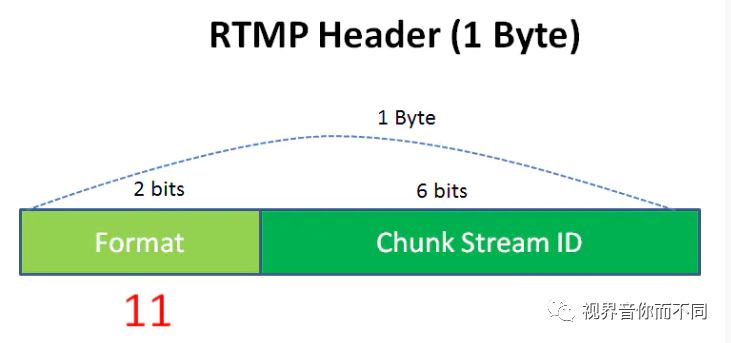 https://imgconvert.csdnimg.cn/aHR0cHM6Ly9tbWJpei5xcGljLmNuL21tYml6X3BuZy9rYVk0SkcxdE9EUkVHaFRhaWJoSVBsMWlheXNoblJJNkVoWE1vcnQwUnUxdHVuM2NSb280amJTdHI4d2hRWHAwY0s0SUNlUFM2WmlhYkFZNzFOVXNzOXNKZy82NDA?x-oss-process=image/format,png