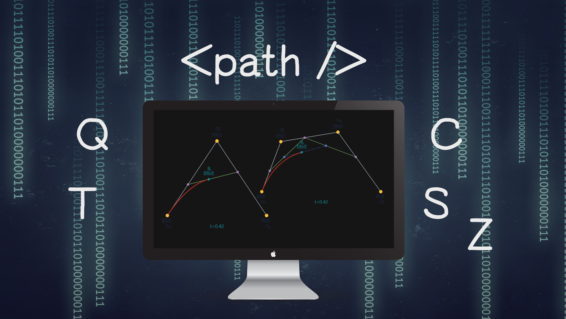 SVG之Path路径详解(二)，全面解析贝塞尔曲线