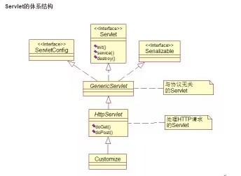 java中serverlet的体系结构
