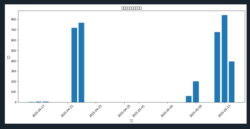 5996d1b3e0c44bae8802f7e87ee435a2