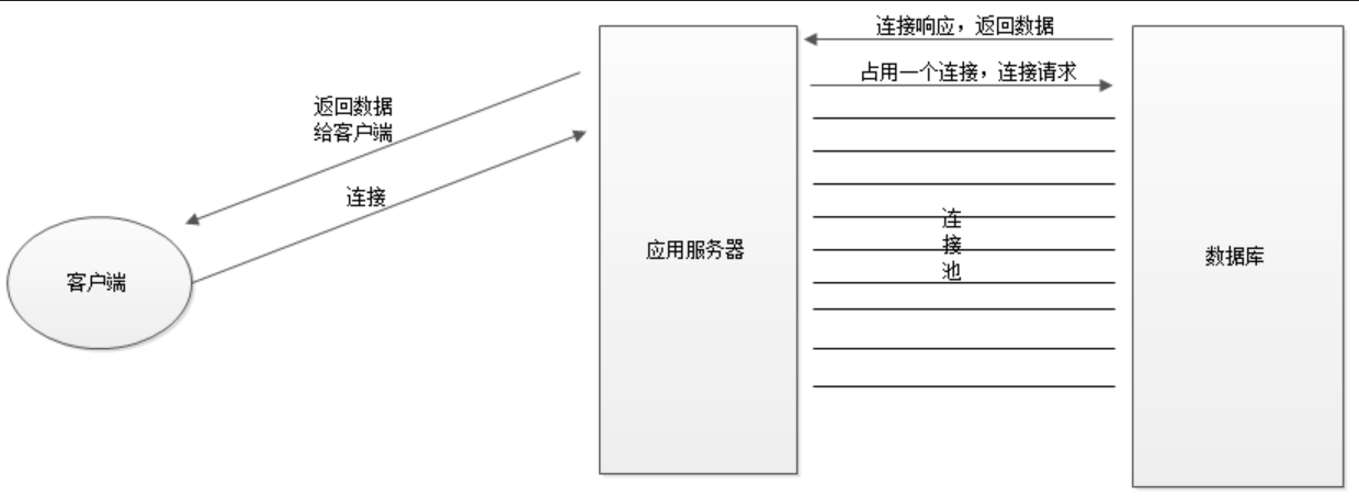 10、Oracle三种监听方式