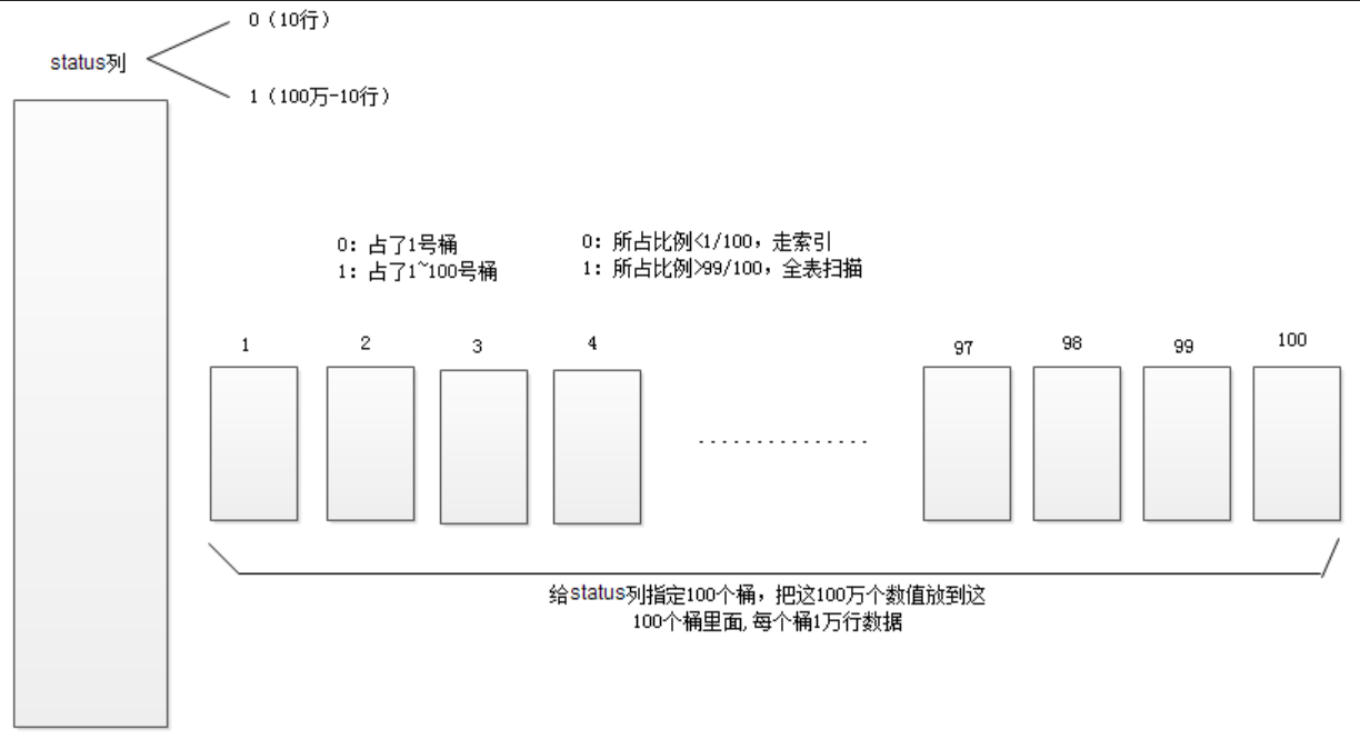 13、优化器_（执行计划、统计信息）_1