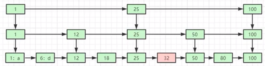 Redis 面试知识点