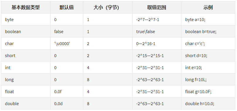 模块2 面向对象编程初级 --- 第四章：创建类