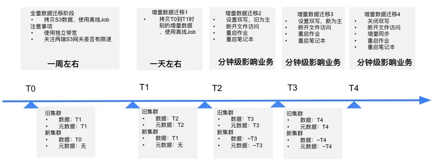 知乎：多云架构下大模型训练，如何保障存储稳定性?