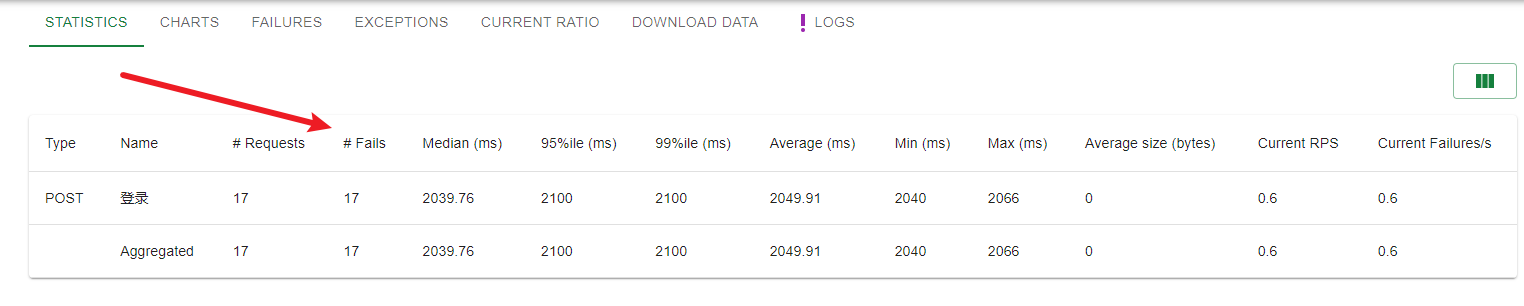 Locust 断言的实现？