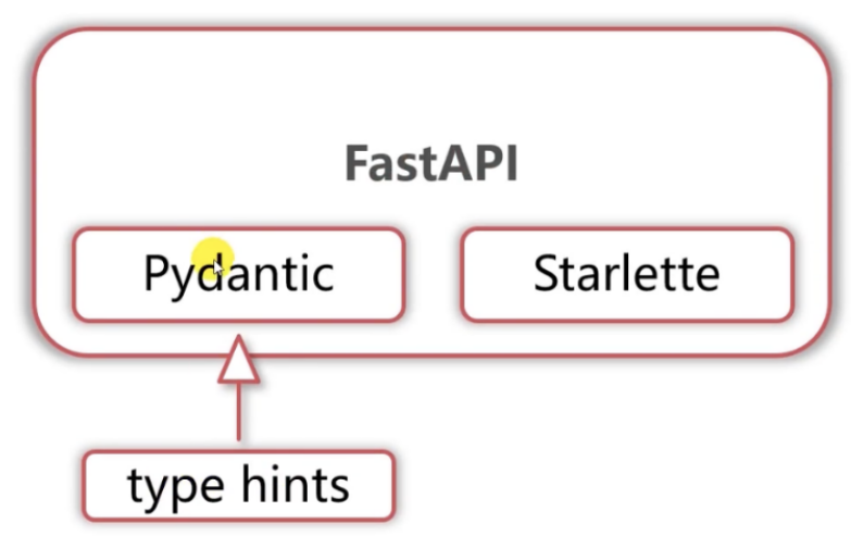 为什么要用FastAPI？ - yongheng999 - 博客园