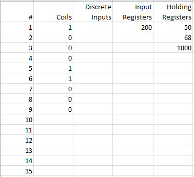 Modbus初学者教程，第五章：Modbus 中的功能码和异常码