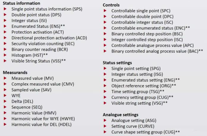 IEC61850教程，第二章：IEC 61850 数据结构