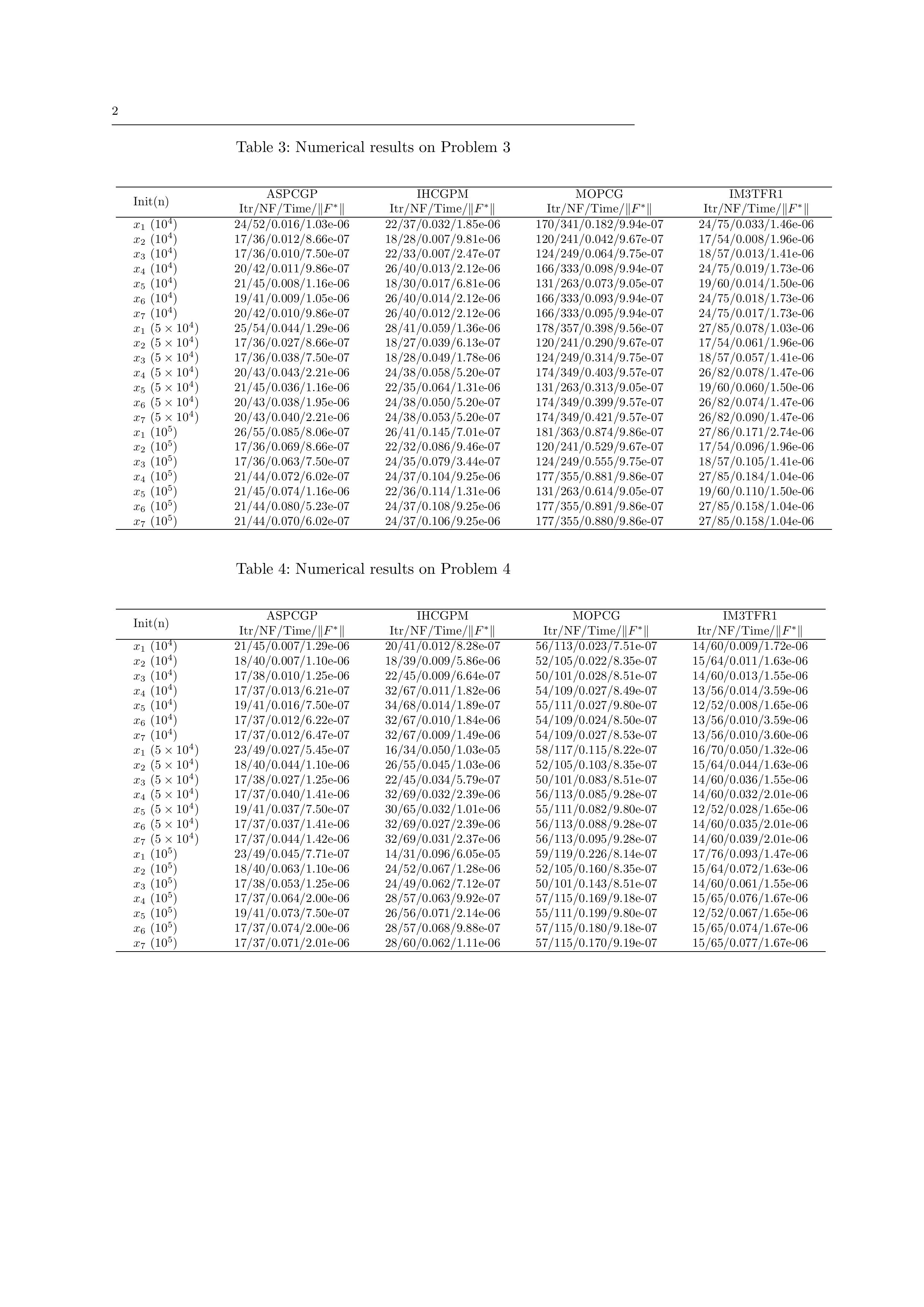 ASPCGP_numerical_results-鍥剧墖-1