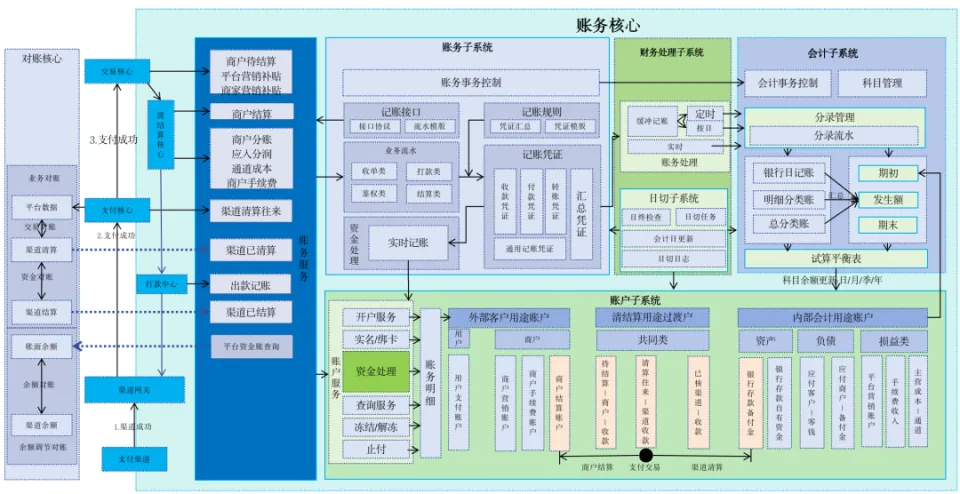 25个单据看透支付