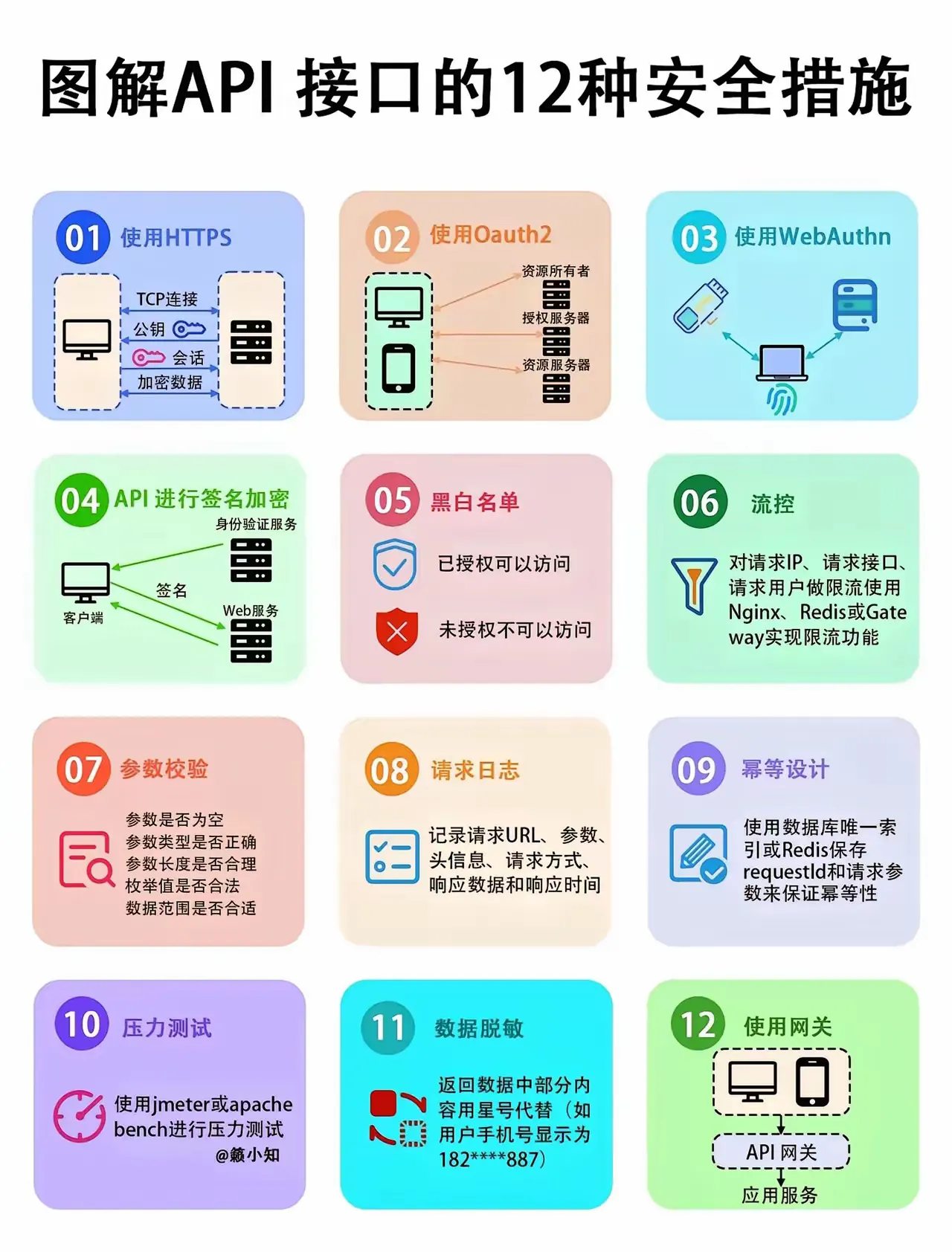 API接口的12种安全措施