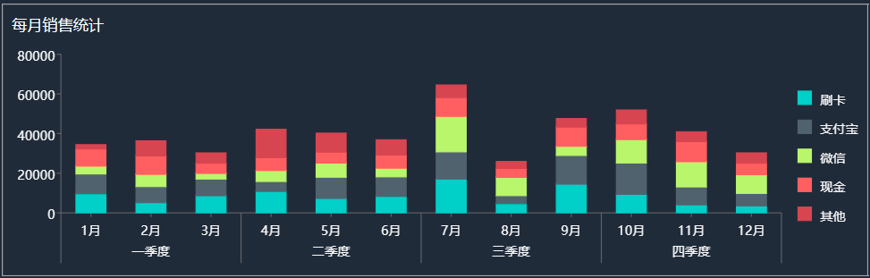 数据分析可视化