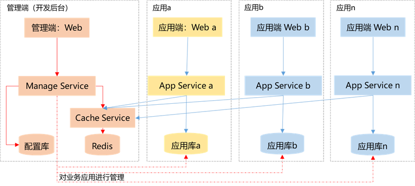 【开发工具自荐】-LuBase 低代码开发框架介绍 – 可私有化部署