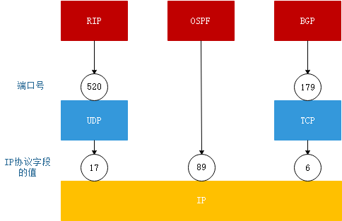 路由选择协议三剑客--BGP协议