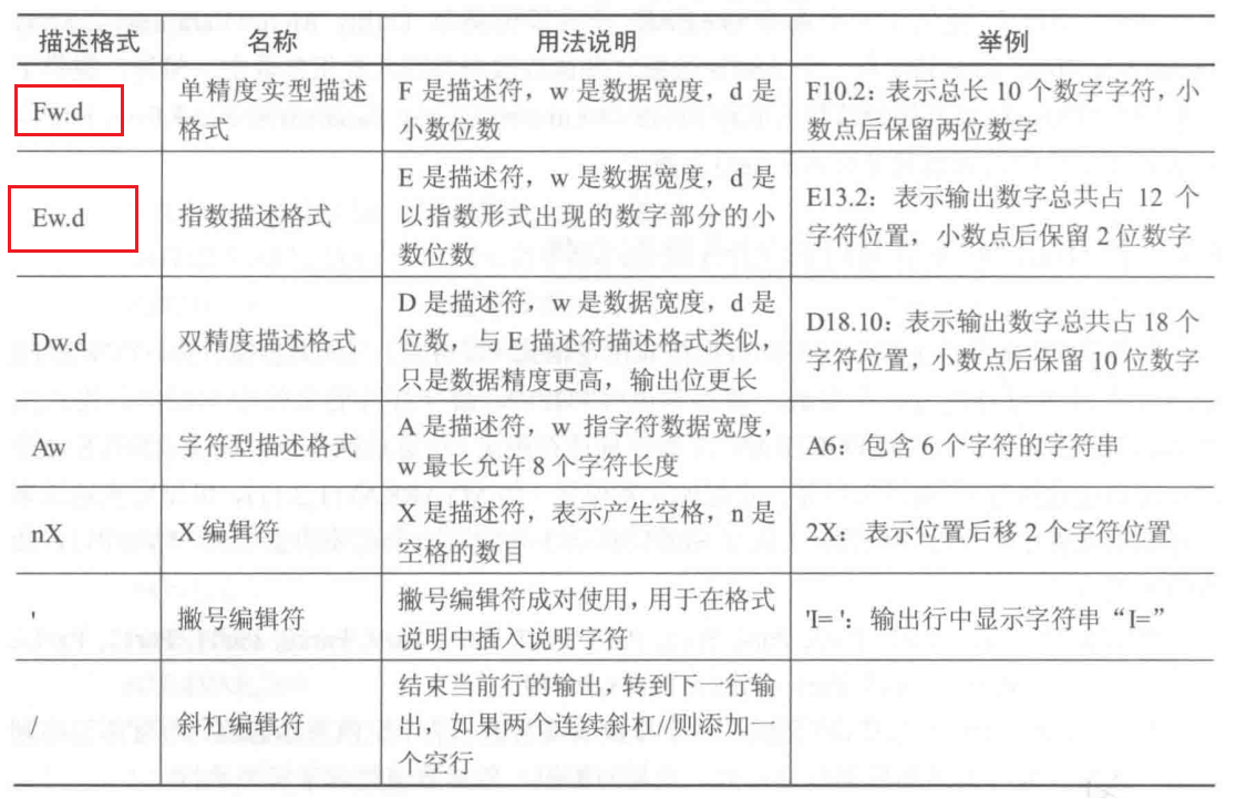 ANSYS 导出节点的位移数据