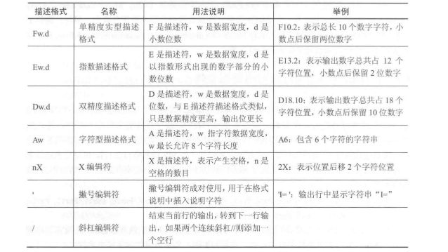 ANSYS 导出节点的位移数据