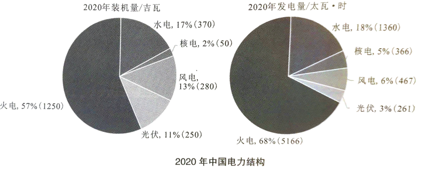 中國能源發展報告2022