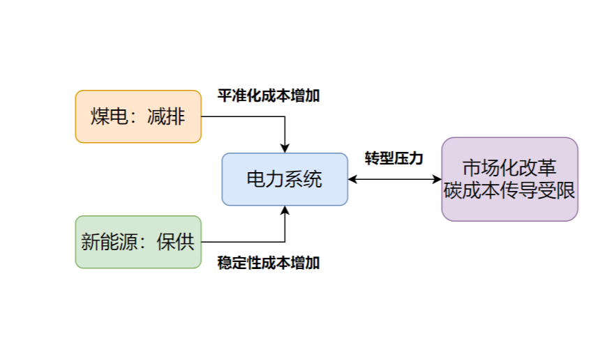 中国能源发展报告2022（二）