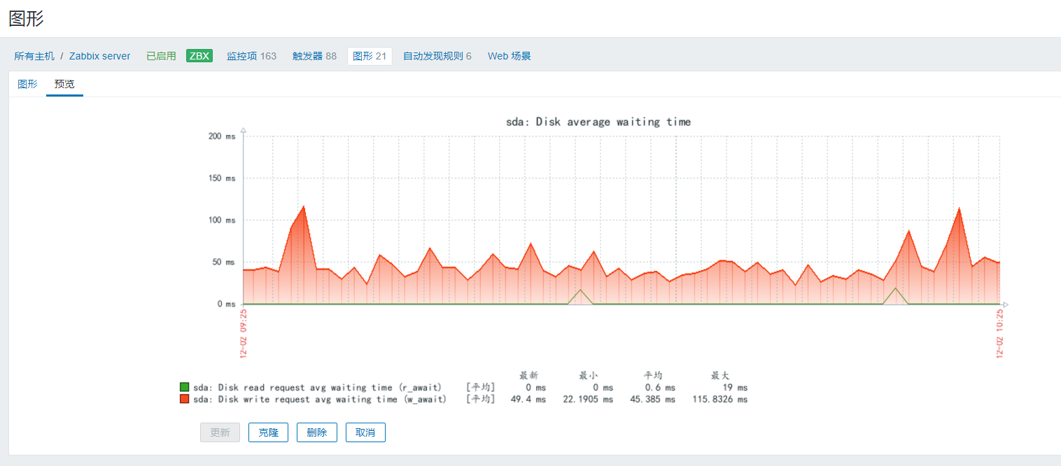 Zabbix7 乱码处理