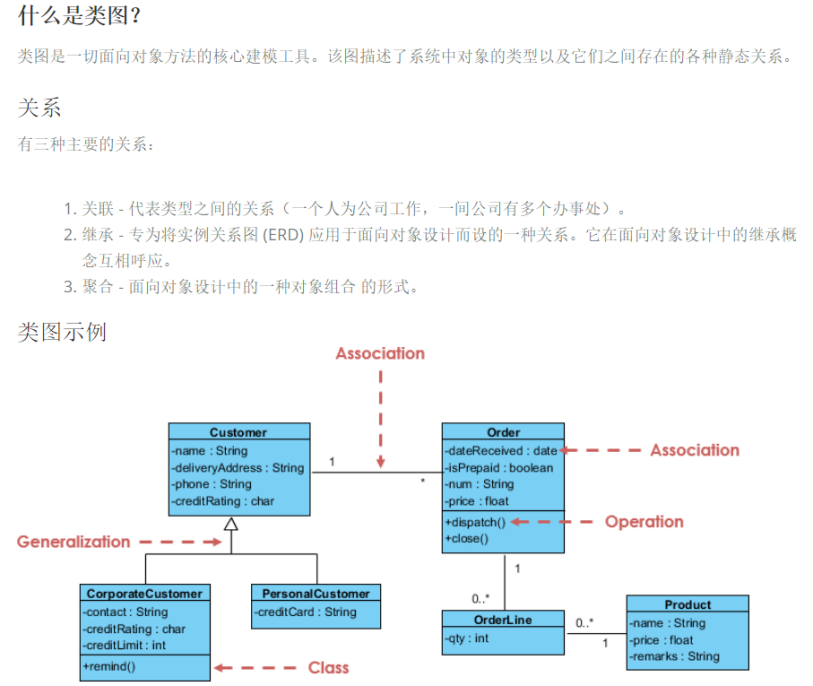 图片[1]-全网最适合入门的面向对象编程教程：01 面向对象编程的基本概念-千百度社区