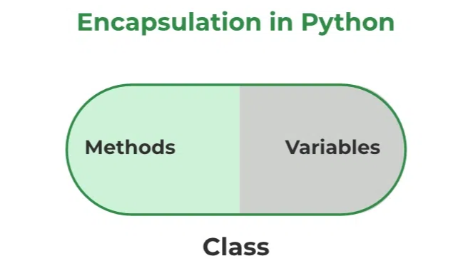 全网最适合入门的面向对象编程教程：06 类和对象的Python实现-自定义类的数据封装
