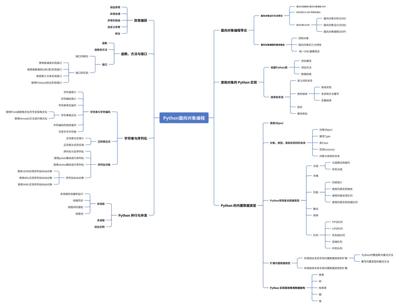 全网最适合入门的面向对象编程教程：28 类和对象的Python实现-Python编程原则、哲学和规范大汇总