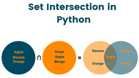 全网最适合入门的面向对象编程教程：39 Python常用复合数据类型-集合