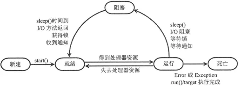 一文速通Python并行计算：01 Python多线程编程-基本概念、切换流程、GIL锁机制和生产者与消费者模型