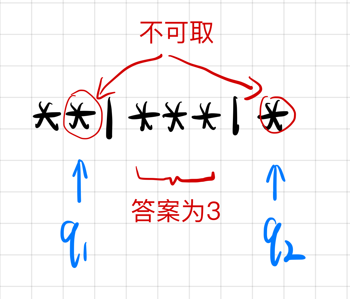 leetcode2055. 蜡烛之间的盘子 - 前缀和