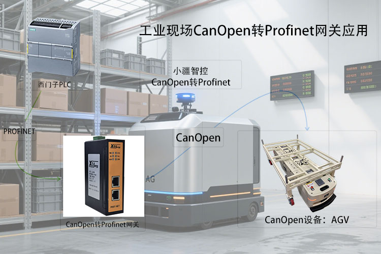 小疆智控Canopen转Profinet网关拓扑专用图