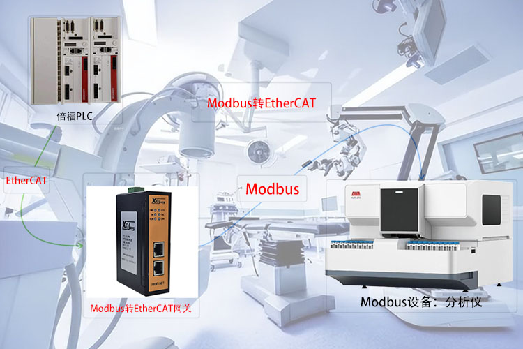 小疆智控Modbus转EtherCAT网关拓扑专用图