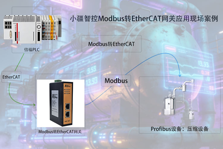 小疆智控网关拓扑专用图