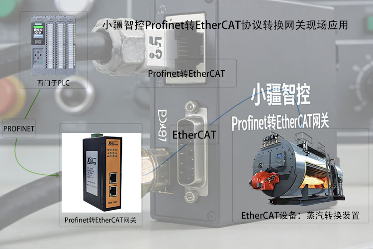 小疆智控Profinet转EtherCAT网关拓扑专用图