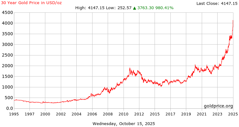 gold30
